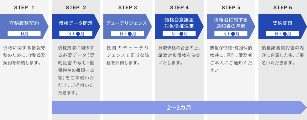 債権の買取業務【サービス内容のご紹介】｜エー・シー・エス債権